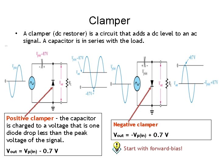 Clamper • A clamper (dc restorer) is a circuit that adds a dc level