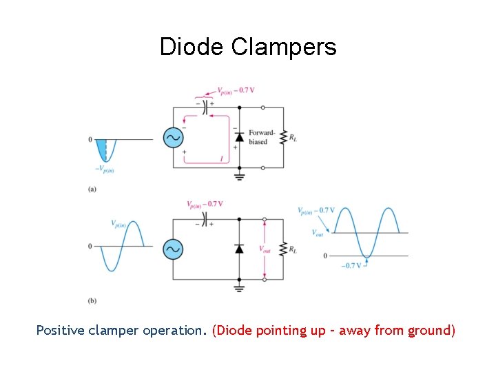 Diode Clampers Positive clamper operation. (Diode pointing up – away from ground) 