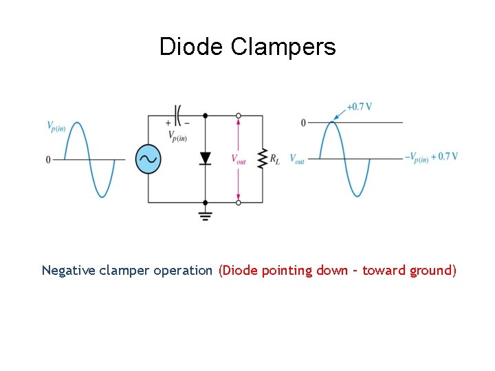 Diode Clampers Negative clamper operation (Diode pointing down – toward ground) 