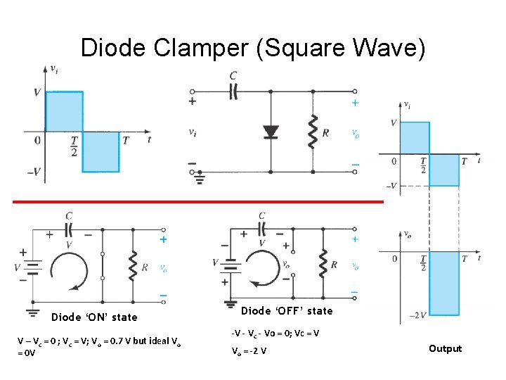 Diode Clamper (Square Wave) Diode ‘ON’ state V – Vc = 0 ; Vc