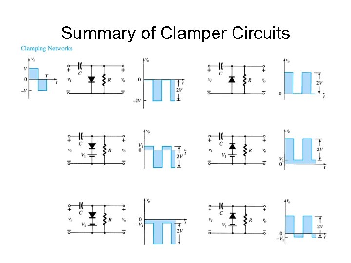 Summary of Clamper Circuits 