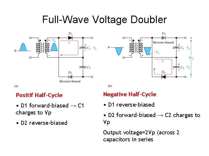 Full-Wave Voltage Doubler Positif Half-Cycle Negative Half-Cycle • D 1 forward-biased → C 1