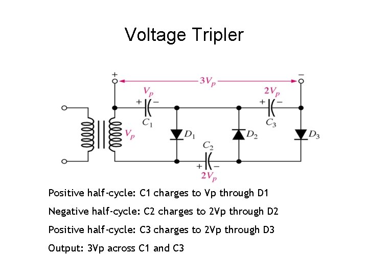 Voltage Tripler Positive half-cycle: C 1 charges to Vp through D 1 Negative half-cycle: