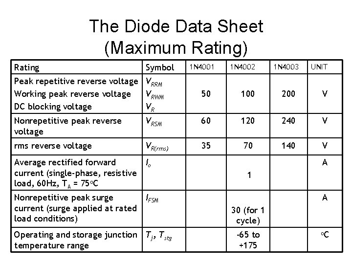 The Diode Data Sheet (Maximum Rating) Rating Symbol Peak repetitive reverse voltage VRRM Working