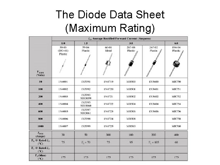 The Diode Data Sheet (Maximum Rating) 