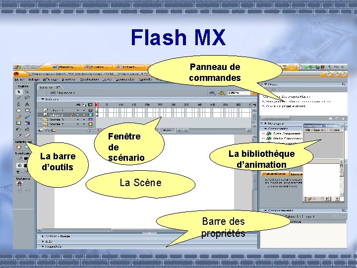 Flash MX Panneau de commandes La barre d’outils Fenêtre de scénario La bibliothèque d’animation