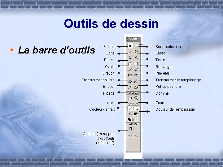 Outils de dessin § La barre d’outils Flèche Sous–sélection Ligne Lasso Plume Texte Ovale