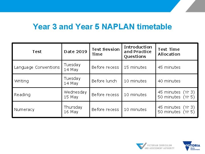 Year 3 and Year 5 NAPLAN timetable Date 2019 Test Session Time Introduction and