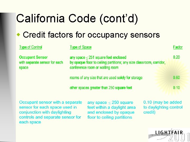 California Code (cont’d) w Credit factors for occupancy sensors 