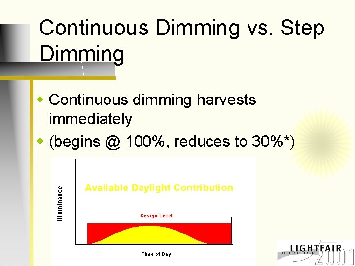 Continuous Dimming vs. Step Dimming w Continuous dimming harvests immediately w (begins @ 100%,