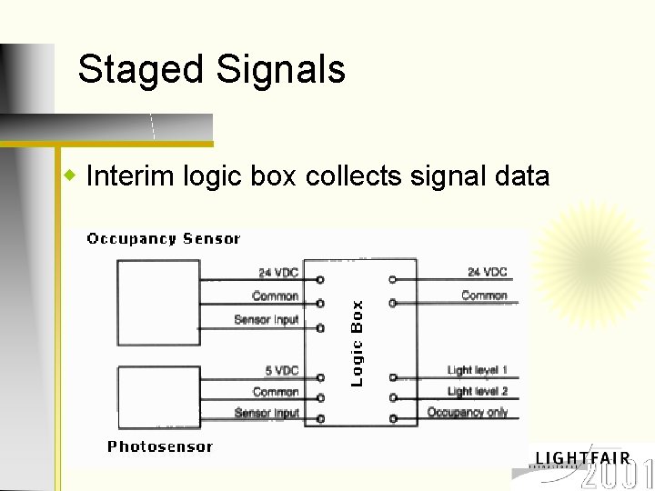 Staged Signals w Interim logic box collects signal data 