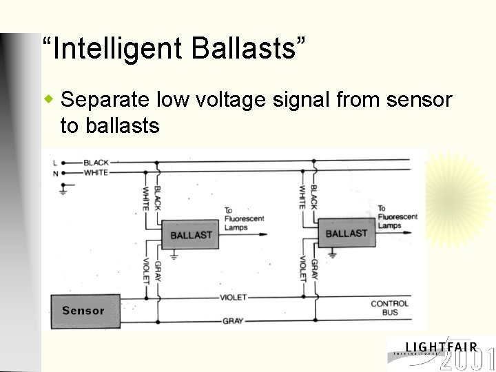 “Intelligent Ballasts” w Separate low voltage signal from sensor to ballasts 