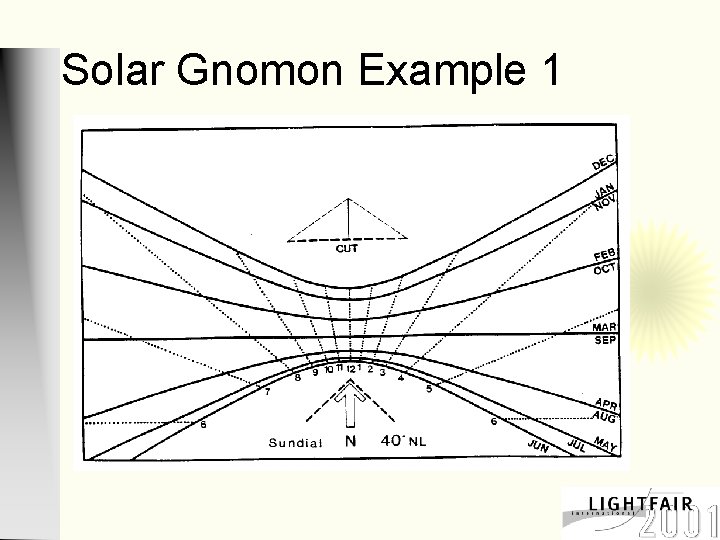 Solar Gnomon Example 1 