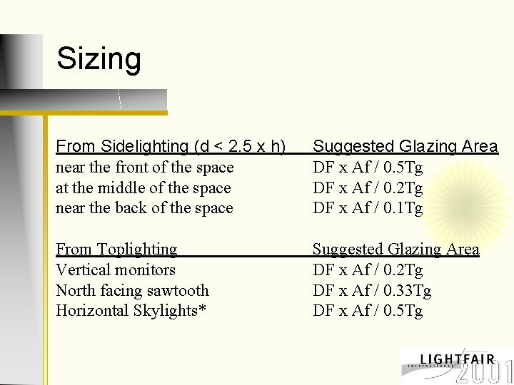 Sizing From Sidelighting (d < 2. 5 x h) near the front of the
