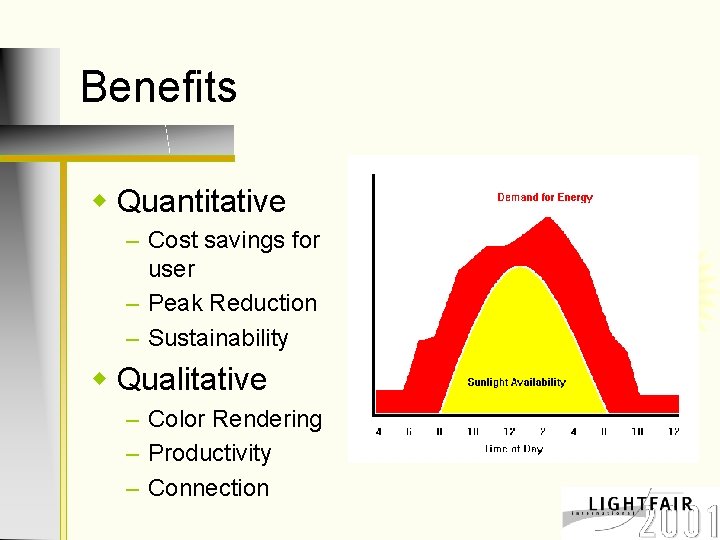 Benefits w Quantitative – Cost savings for user – Peak Reduction – Sustainability w