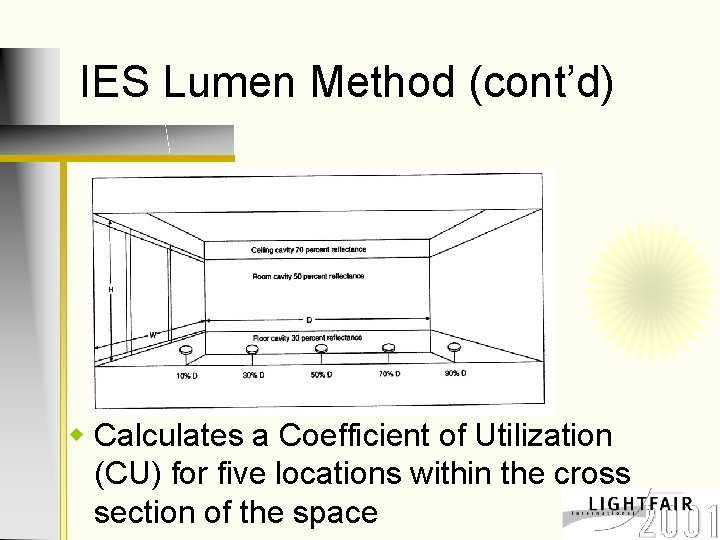 IES Lumen Method (cont’d) w Calculates a Coefficient of Utilization (CU) for five locations