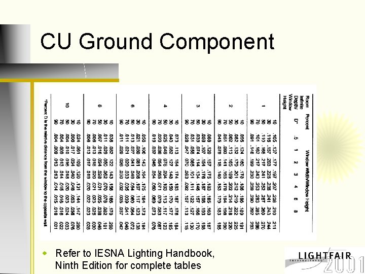 CU Ground Component w Refer to IESNA Lighting Handbook, Ninth Edition for complete tables