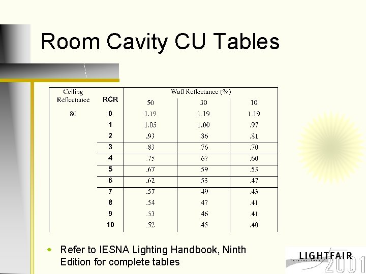Room Cavity CU Tables w Refer to IESNA Lighting Handbook, Ninth Edition for complete
