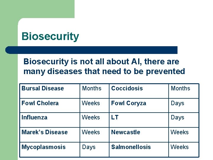 Biosecurity is not all about AI, there are many diseases that need to be