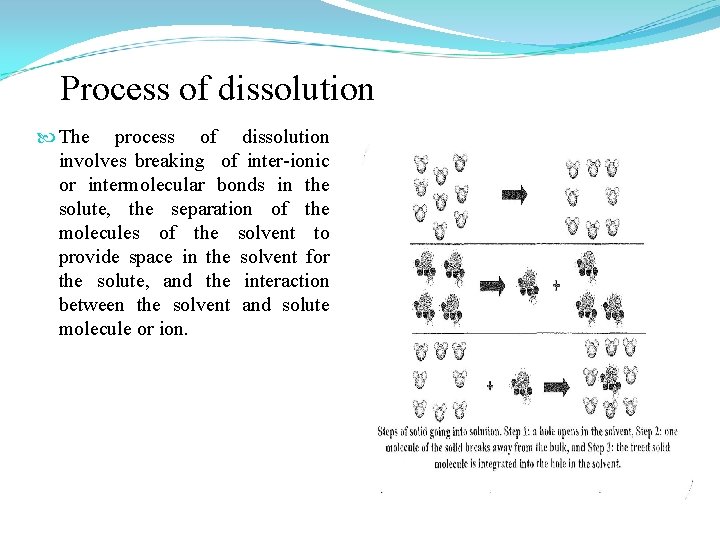 Process of dissolution The process of dissolution involves breaking of inter-ionic or intermolecular bonds