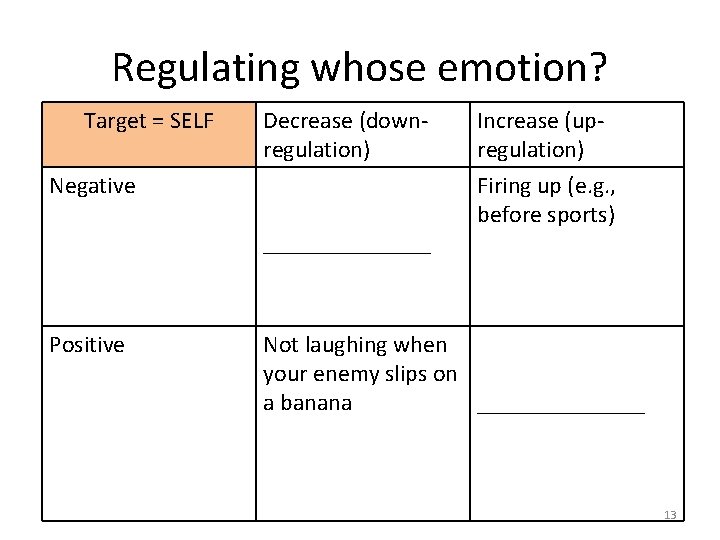 Regulating whose emotion? Target = SELF Decrease (downregulation) Negative _______ Positive Increase (upregulation) Firing Regulating whose emotion? Target = SELF Decrease (downregulation) Negative _______ Positive Increase (upregulation) Firing