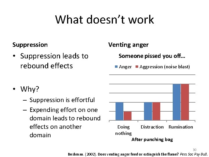 What doesn’t work Suppression Venting anger • Suppression leads to rebound effects Someone pissed