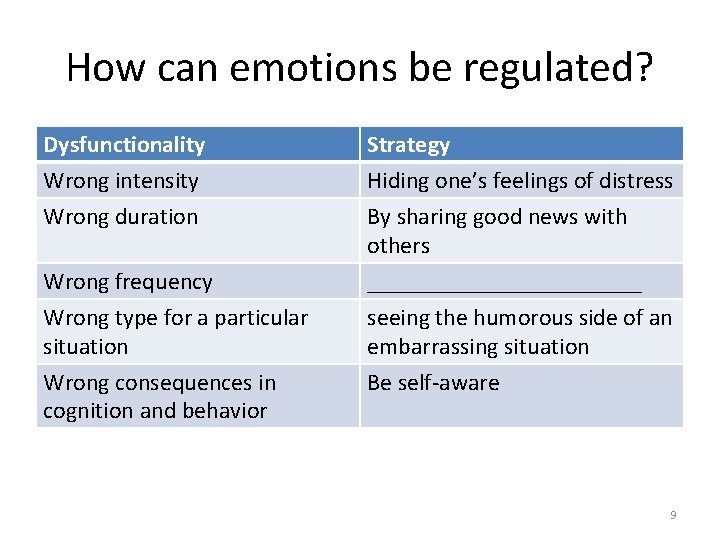 How can emotions be regulated? Dysfunctionality Wrong intensity Wrong duration Strategy Hiding one’s feelings