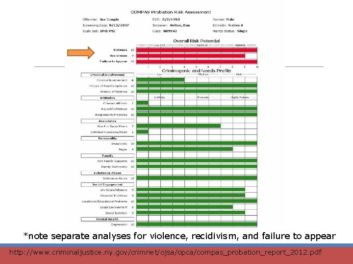 *note separate analyses for violence, recidivism, and failure to appear http: //www. criminaljustice. ny.