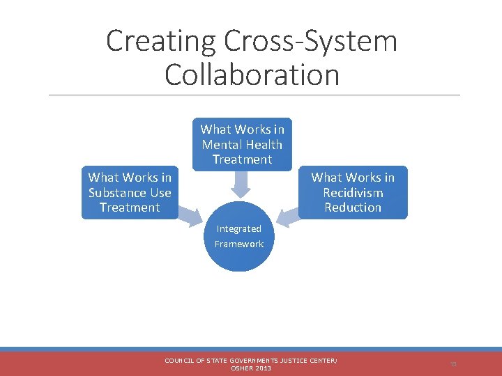 Creating Cross-System Collaboration What Works in Mental Health Treatment What Works in Substance Use