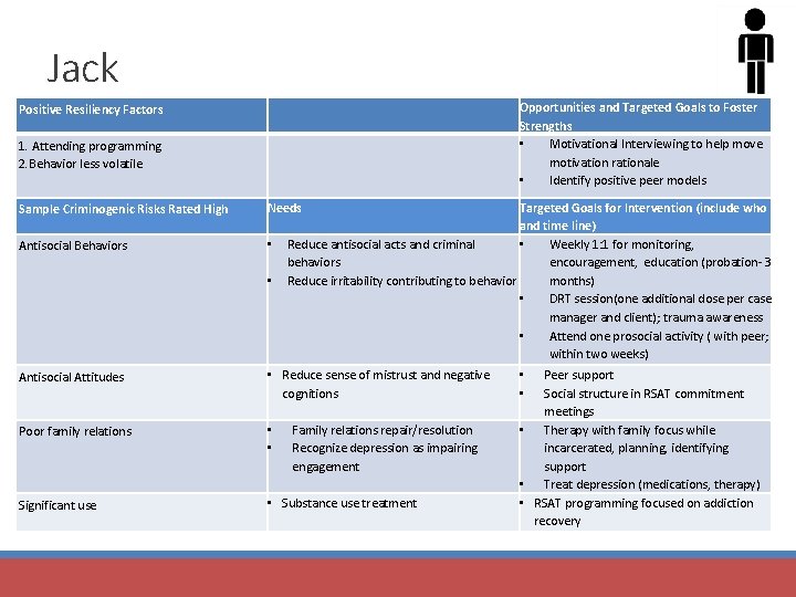 Jack Positive Resiliency Factors Opportunities and Targeted Goals to Foster Strengths • Motivational Interviewing