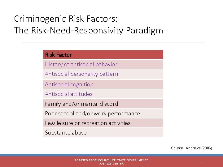 Criminogenic Risk Factors: The Risk-Need-Responsivity Paradigm and Sup Risk Factor History of antisocial behavior