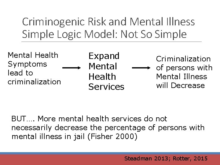 Criminogenic Risk and Mental Illness Simple Logic Model: Not So Simple Mental Health Symptoms