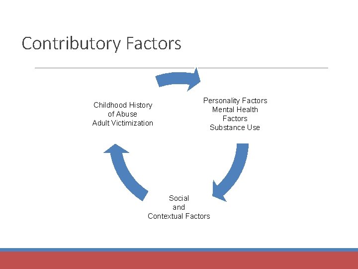 Contributory Factors Childhood History of Abuse Adult Victimization Personality Factors Mental Health Factors Substance