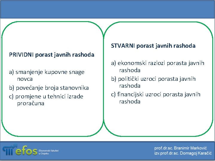 STVARNI porast javnih rashoda PRIVIDNI porast javnih rashoda a) smanjenje kupovne snage novca b)