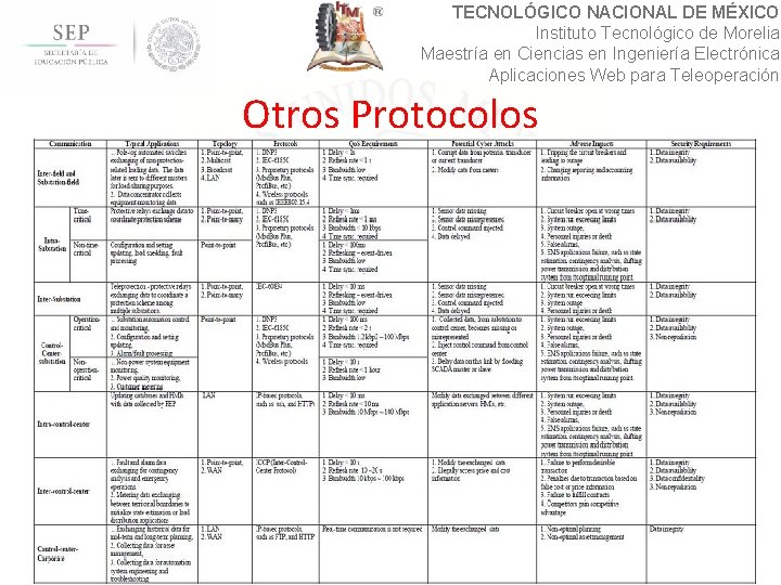 TECNOLÓGICO NACIONAL DE MÉXICO Instituto Tecnológico de Morelia Maestría en Ciencias en Ingeniería Electrónica