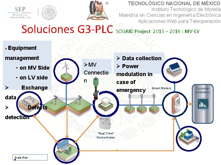 TECNOLÓGICO NACIONAL DE MÉXICO Instituto Tecnológico de Morelia Maestría en Ciencias en Ingeniería Electrónica