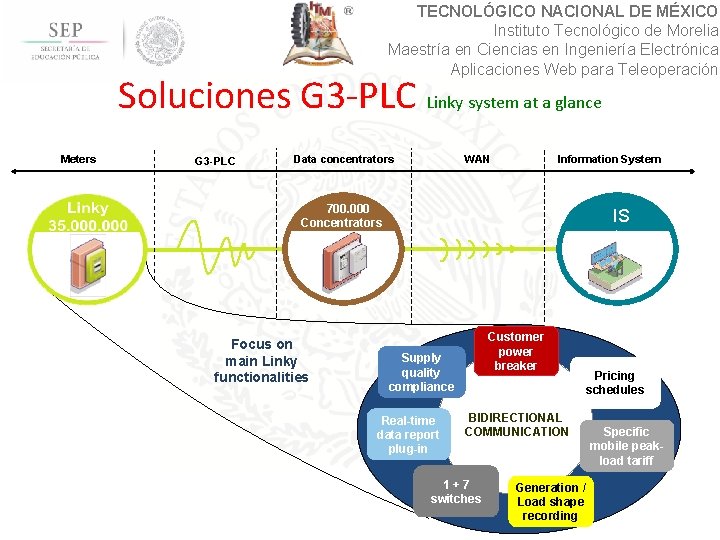 TECNOLÓGICO NACIONAL DE MÉXICO Instituto Tecnológico de Morelia Maestría en Ciencias en Ingeniería Electrónica