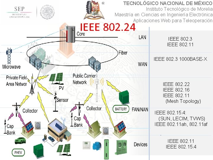 TECNOLÓGICO NACIONAL DE MÉXICO Instituto Tecnológico de Morelia Maestría en Ciencias en Ingeniería Electrónica