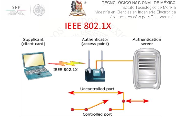 TECNOLÓGICO NACIONAL DE MÉXICO Instituto Tecnológico de Morelia Maestría en Ciencias en Ingeniería Electrónica