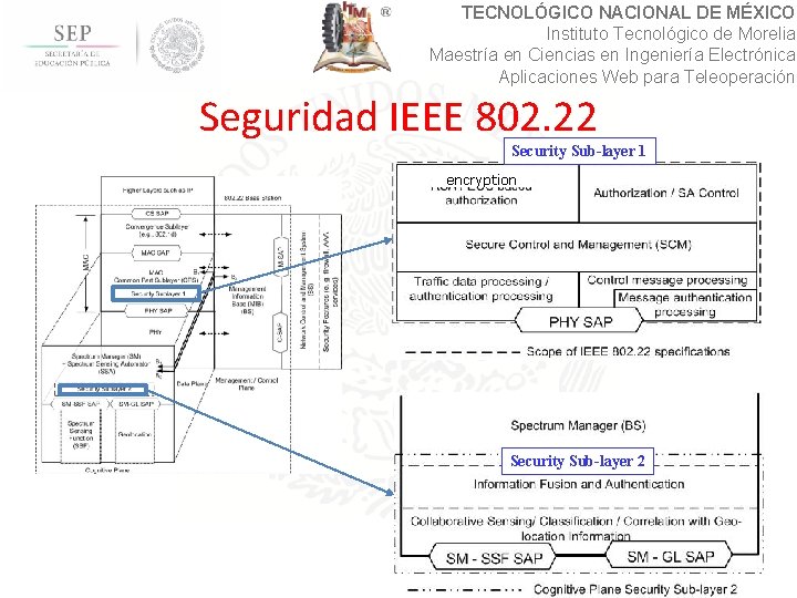 TECNOLÓGICO NACIONAL DE MÉXICO Instituto Tecnológico de Morelia Maestría en Ciencias en Ingeniería Electrónica