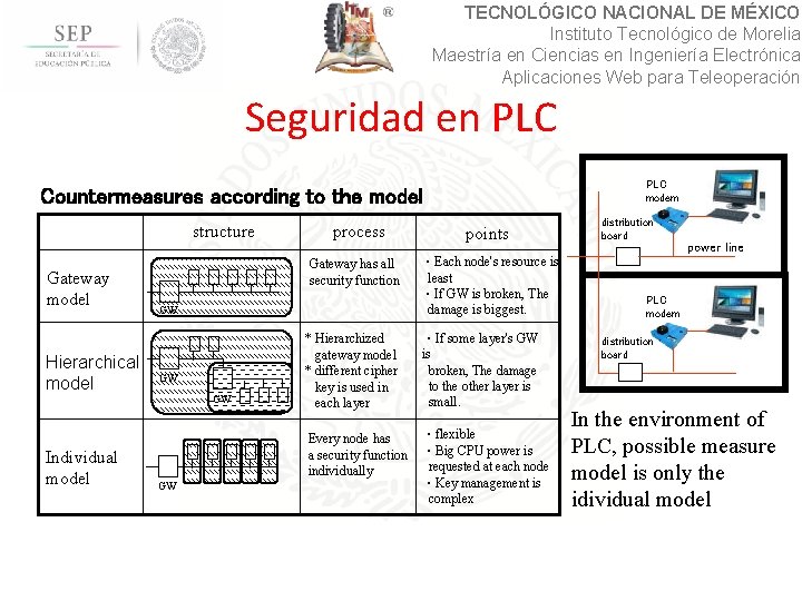TECNOLÓGICO NACIONAL DE MÉXICO Instituto Tecnológico de Morelia Maestría en Ciencias en Ingeniería Electrónica