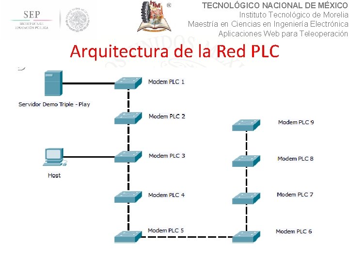 TECNOLÓGICO NACIONAL DE MÉXICO Instituto Tecnológico de Morelia Maestría en Ciencias en Ingeniería Electrónica