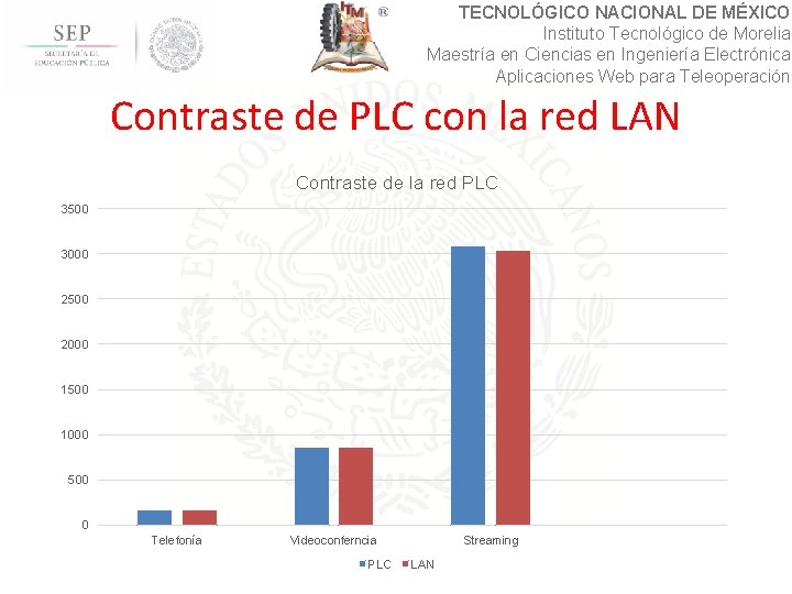 TECNOLÓGICO NACIONAL DE MÉXICO Instituto Tecnológico de Morelia Maestría en Ciencias en Ingeniería Electrónica