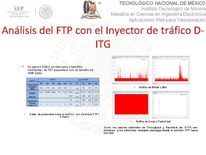 TECNOLÓGICO NACIONAL DE MÉXICO Instituto Tecnológico de Morelia Maestría en Ciencias en Ingeniería Electrónica