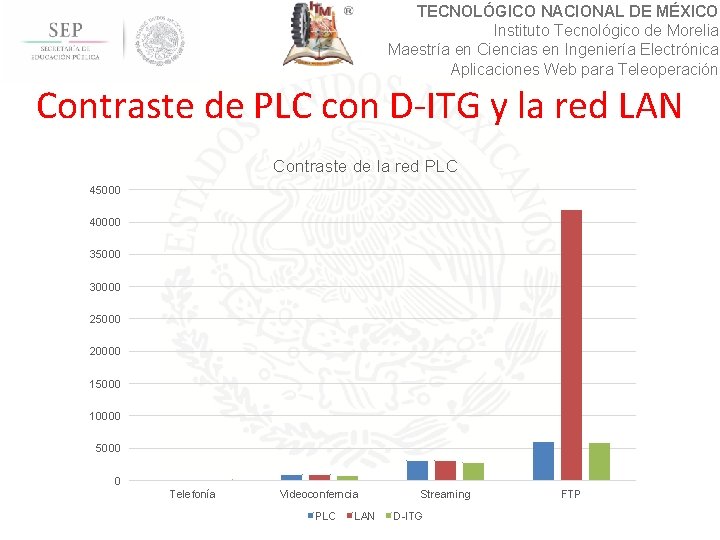 TECNOLÓGICO NACIONAL DE MÉXICO Instituto Tecnológico de Morelia Maestría en Ciencias en Ingeniería Electrónica