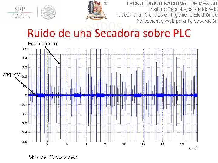 TECNOLÓGICO NACIONAL DE MÉXICO Instituto Tecnológico de Morelia Maestría en Ciencias en Ingeniería Electrónica