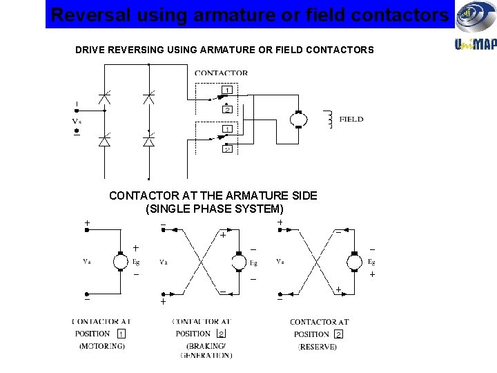 Reversal using armature or field contactors DRIVE REVERSING USING ARMATURE OR FIELD CONTACTORS CONTACTOR