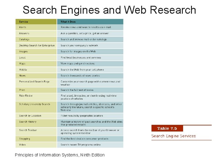 Search Engines and Web Research Principles of Information Systems, Ninth Edition 