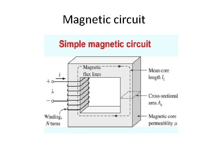 Magnetic circuit 