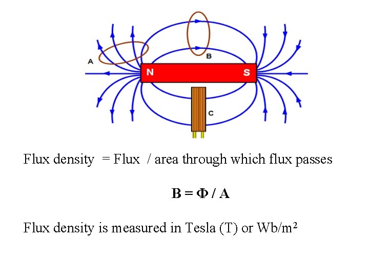  Flux density = Flux / area through which flux passes B = Φ